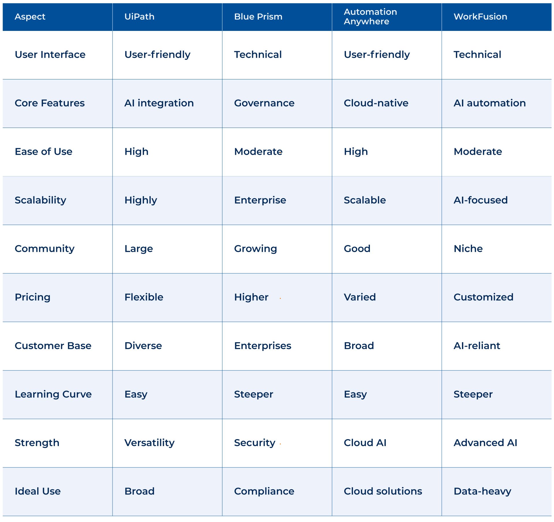 Comparative Analysis of Top Process Automation Solutions_Kanerika