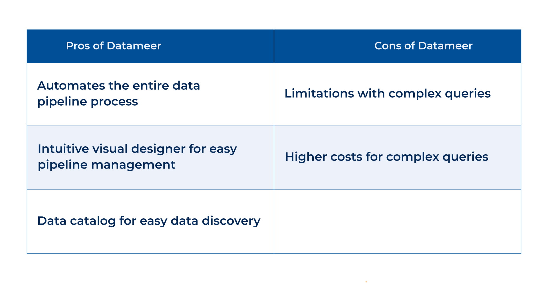 Pros and Cons of Datameer